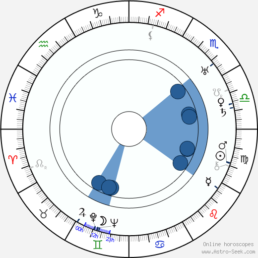 Anthony Collins wikipedia, horoscope, astrology, instagram