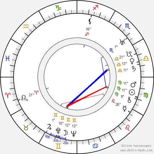 Anthony Collins birth chart, biography, wikipedia 2023, 2024