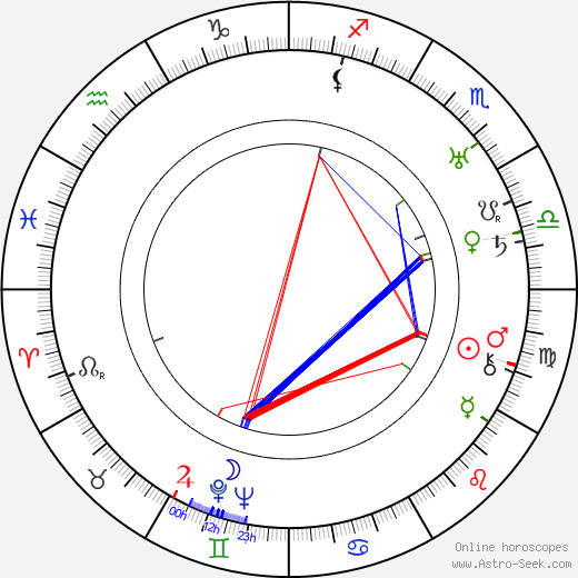 Anthony Collins birth chart, Anthony Collins astro natal horoscope, astrology