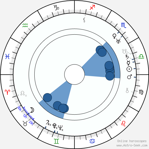 Basil Woon wikipedia, horoscope, astrology, instagram