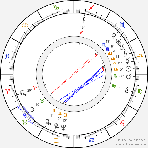 Basil Woon birth chart, biography, wikipedia 2023, 2024