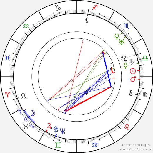 Basil Woon birth chart, Basil Woon astro natal horoscope, astrology