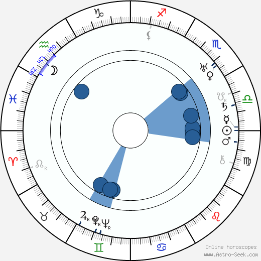 Dorothy Dalton Oroscopo, astrologia, Segno, zodiac, Data di nascita, instagram