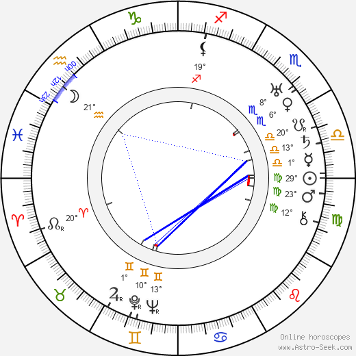 Dorothy Dalton birth chart, biography, wikipedia 2024, 2025