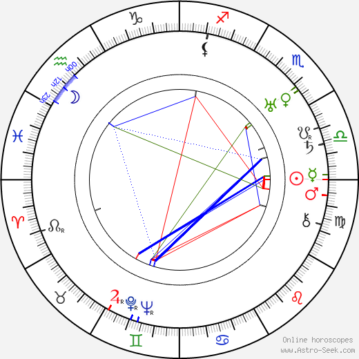 Dorothy Dalton birth chart, Dorothy Dalton astro natal horoscope, astrology