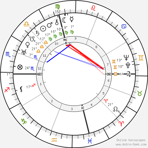 Esther Cleveland birth chart, biography, wikipedia 2023, 2024