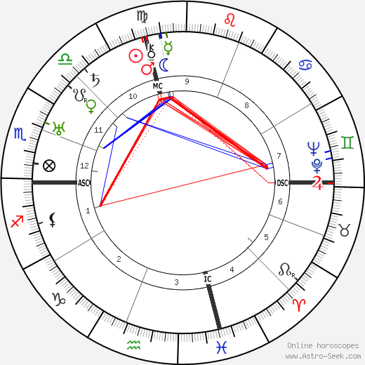 Esther Cleveland birth chart, Esther Cleveland astro natal horoscope, astrology