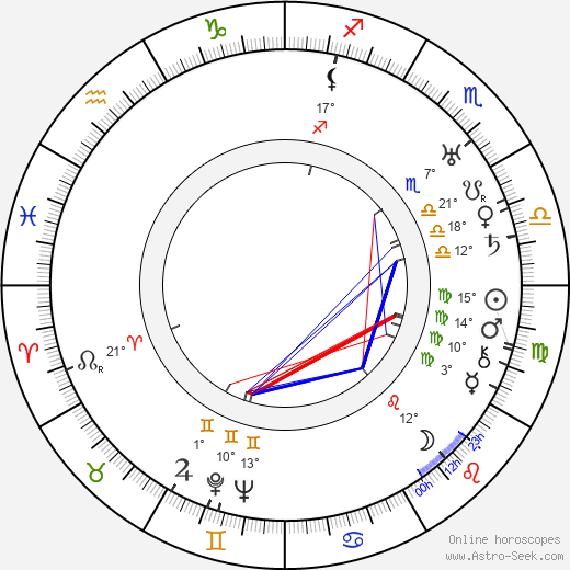 F. Richard Jones birth chart, biography, wikipedia 2024, 2025
