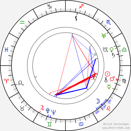 F. Richard Jones birth chart, F. Richard Jones astro natal horoscope, astrology