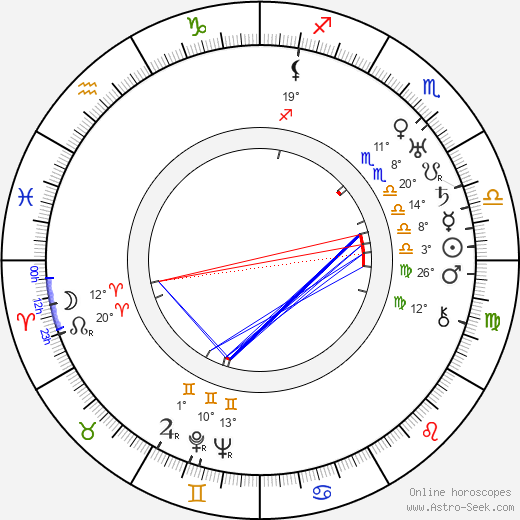 Fay Holden birth chart, biography, wikipedia 2024, 2025