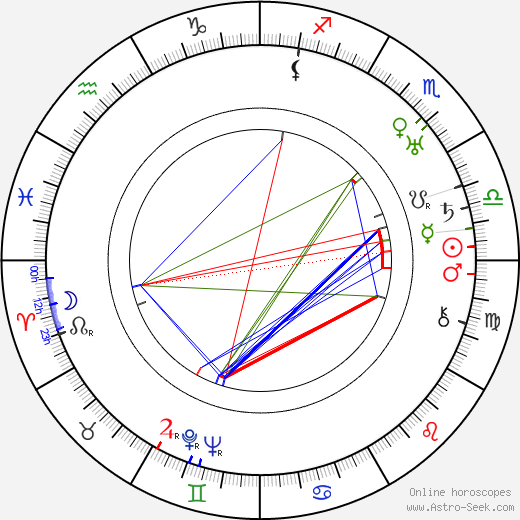 Fay Holden birth chart, Fay Holden astro natal horoscope, astrology