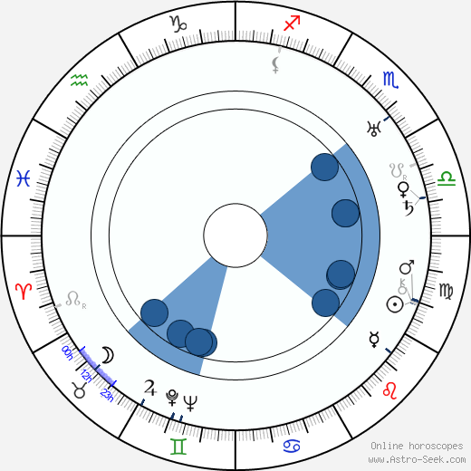 Felix Kühne wikipedia, horoscope, astrology, instagram