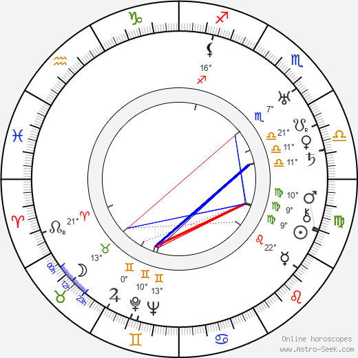 Felix Kühne birth chart, biography, wikipedia 2023, 2024