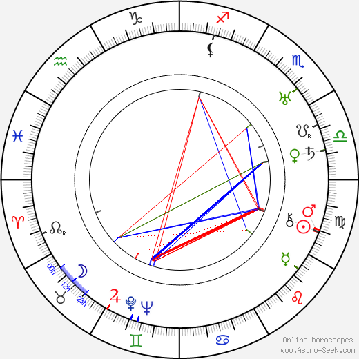 Felix Kühne birth chart, Felix Kühne astro natal horoscope, astrology