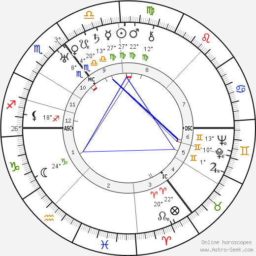 Hans Scharoun birth chart, biography, wikipedia 2023, 2024