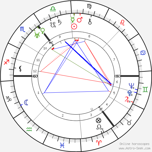 Hans Scharoun birth chart, Hans Scharoun astro natal horoscope, astrology