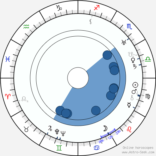 Irving Bacon Oroscopo, astrologia, Segno, zodiac, Data di nascita, instagram
