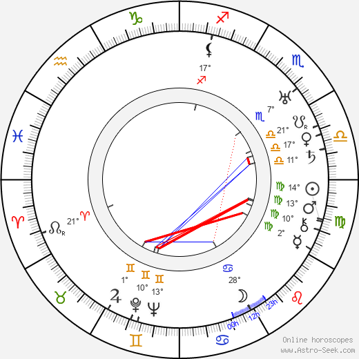 Irving Bacon birth chart, biography, wikipedia 2024, 2025