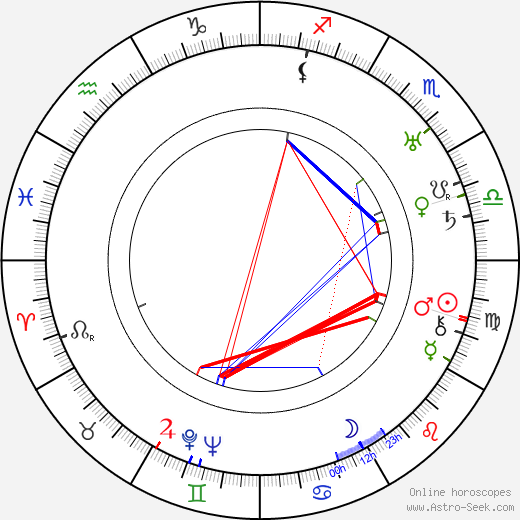 Irving Bacon birth chart, Irving Bacon astro natal horoscope, astrology