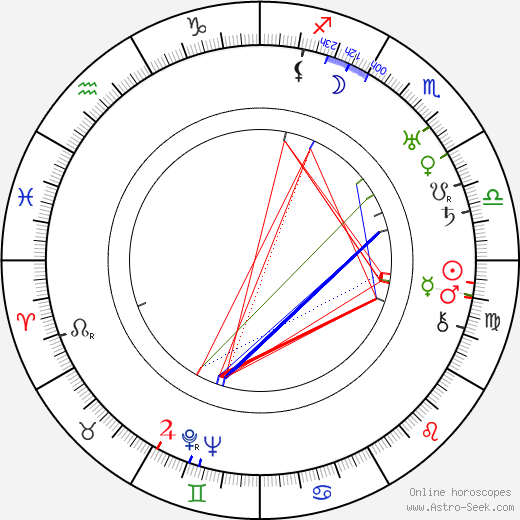 Ivan Koval-Samborsky birth chart, Ivan Koval-Samborsky astro natal horoscope, astrology