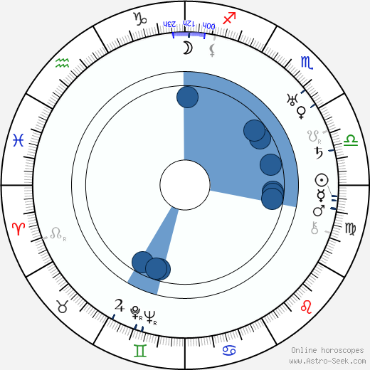 Jarl Hemmer wikipedia, horoscope, astrology, instagram