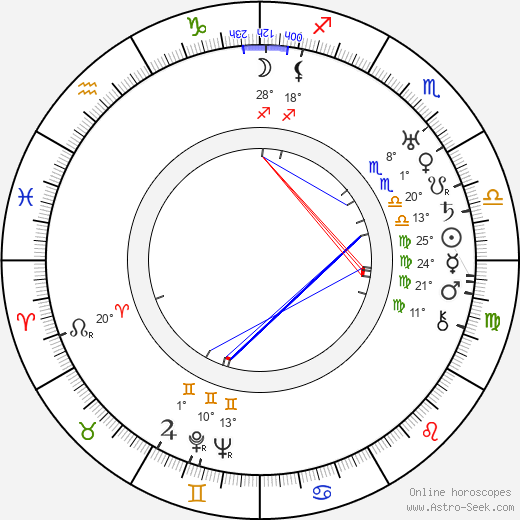 Jarl Hemmer birth chart, biography, wikipedia 2024, 2025