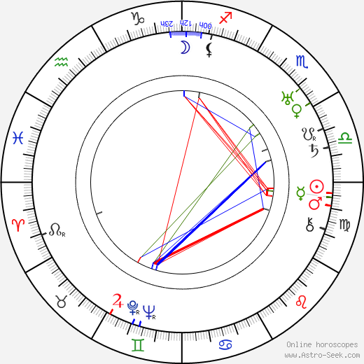 Jarl Hemmer birth chart, Jarl Hemmer astro natal horoscope, astrology