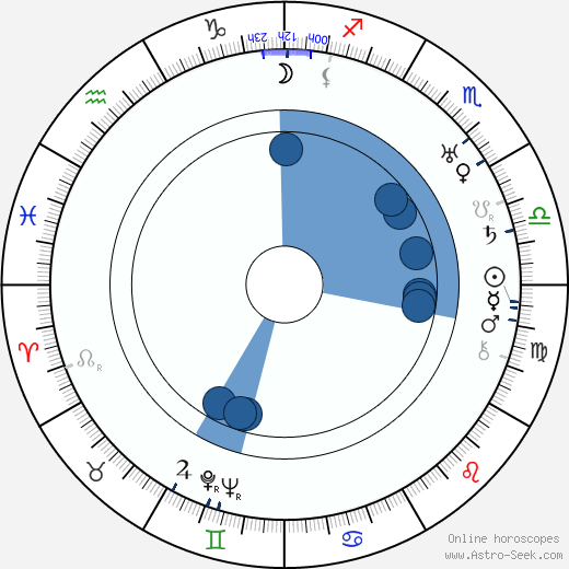 Jaroslav Výborný horoscope, astrology, sign, zodiac, date of birth, instagram