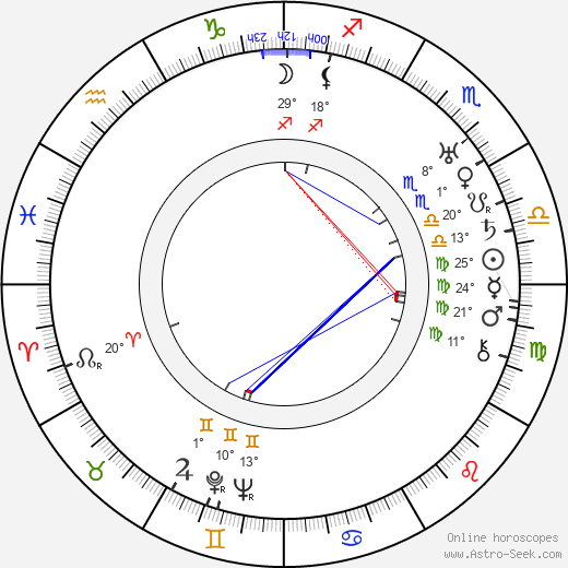 Jaroslav Výborný birth chart, biography, wikipedia 2024, 2025