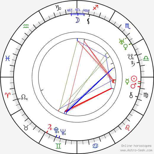 Jaroslav Výborný birth chart, Jaroslav Výborný astro natal horoscope, astrology