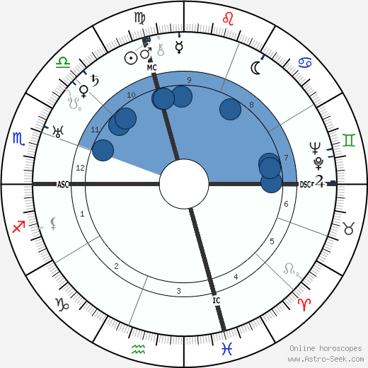 John W. Bricker wikipedia, horoscope, astrology, instagram