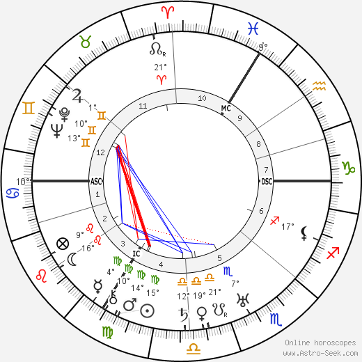 Leslie Hore-Belisha birth chart, biography, wikipedia 2024, 2025