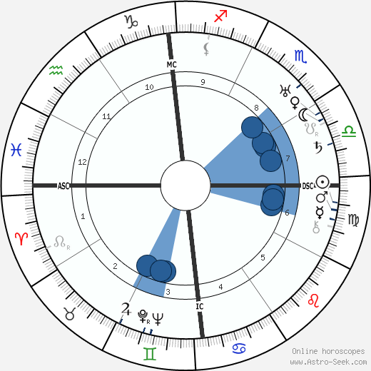 Marie Peary Oroscopo, astrologia, Segno, zodiac, Data di nascita, instagram
