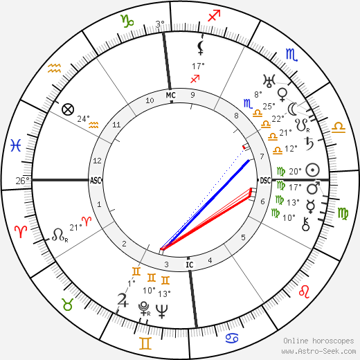 Marie Peary birth chart, biography, wikipedia 2024, 2025