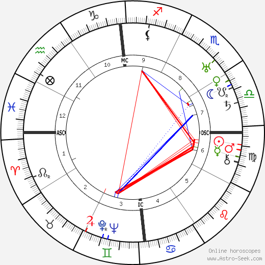 Marie Peary birth chart, Marie Peary astro natal horoscope, astrology