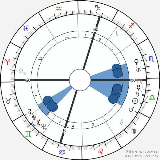 Otto Wernicke horoscope, astrology, sign, zodiac, date of birth, instagram
