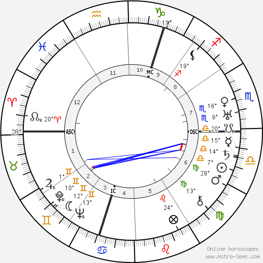 Otto Wernicke birth chart, biography, wikipedia 2023, 2024