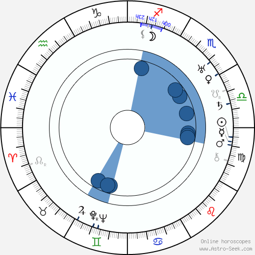Valfrid Ahonen Oroscopo, astrologia, Segno, zodiac, Data di nascita, instagram