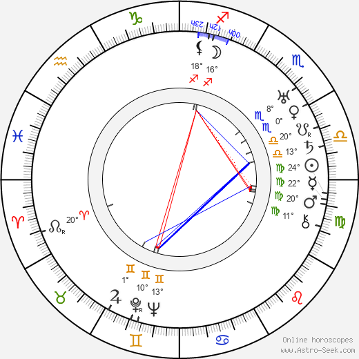 Valfrid Ahonen birth chart, biography, wikipedia 2024, 2025