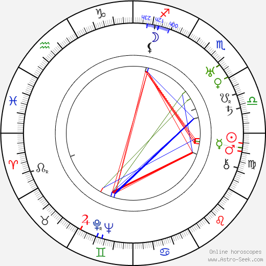 Valfrid Ahonen birth chart, Valfrid Ahonen astro natal horoscope, astrology