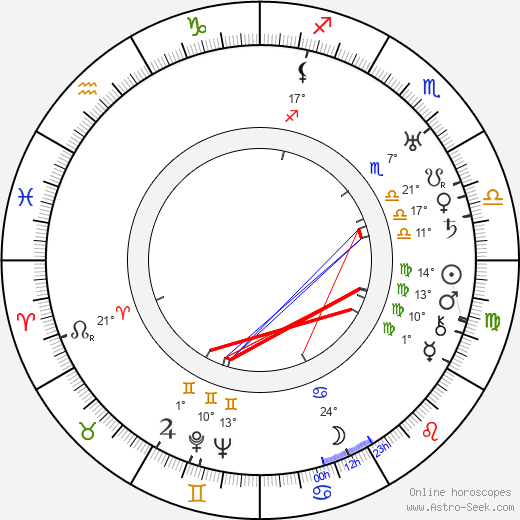 Vladimír Šrámek birth chart, biography, wikipedia 2024, 2025