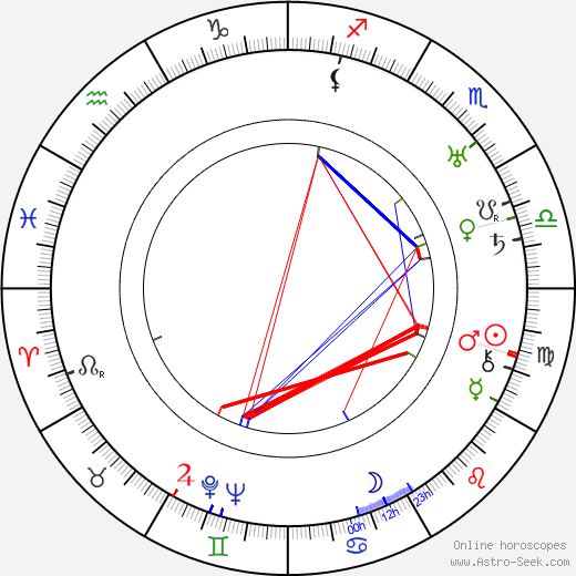 Vladimír Šrámek birth chart, Vladimír Šrámek astro natal horoscope, astrology