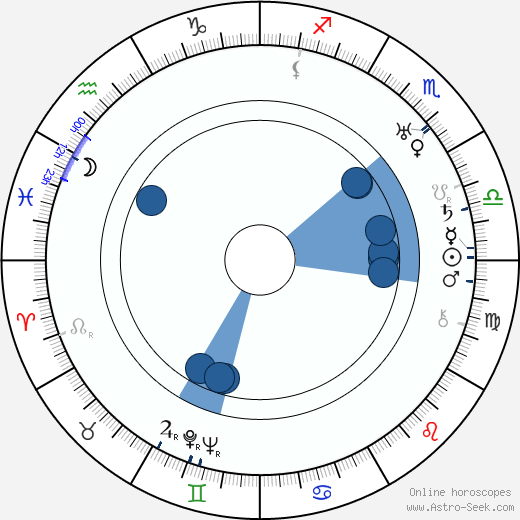 Wiljo Einar Tuompo horoscope, astrology, sign, zodiac, date of birth, instagram