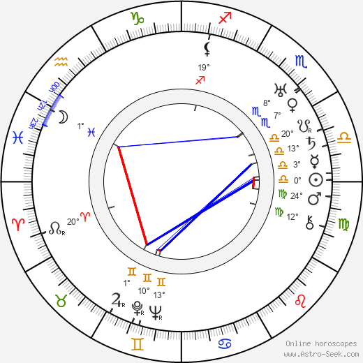 Wiljo Einar Tuompo birth chart, biography, wikipedia 2024, 2025