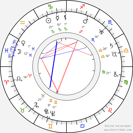 Alexander Hall birth chart, biography, wikipedia 2024, 2025