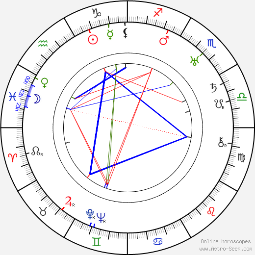 Alexander Hall birth chart, Alexander Hall astro natal horoscope, astrology