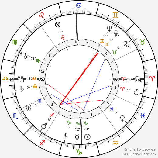 Alwilda Finnicum birth chart, biography, wikipedia 2023, 2024