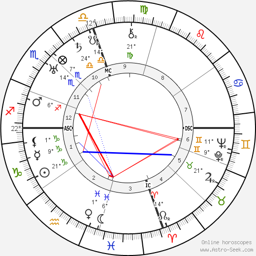 Armand Nakache birth chart, biography, wikipedia 2023, 2024