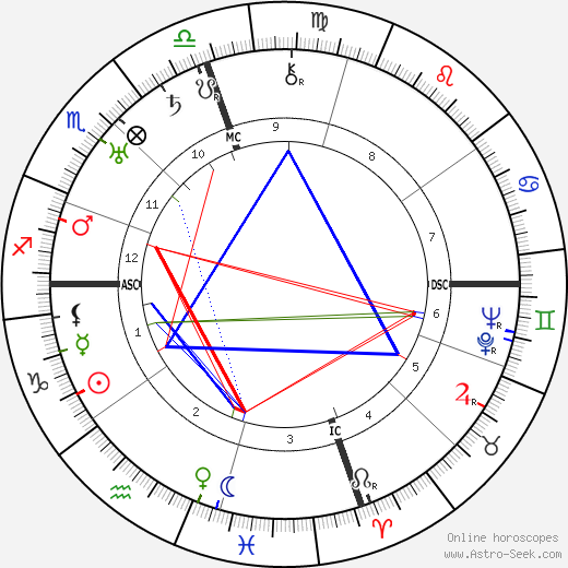 Armand Nakache birth chart, Armand Nakache astro natal horoscope, astrology