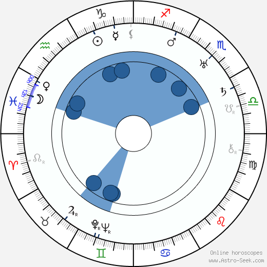 Berndt Lindahl wikipedia, biography, birth chart, instagram Berndt Lindahl wikipedia, horoscope, astrology, instagram